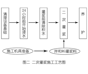 无极灌浆料施工工艺—文字完整版