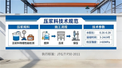 无极本地工厂讲解：说一遍公路压浆料和铁路压浆料的区别